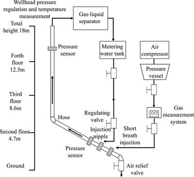 Review on critical liquid loading models and their application in deep unconventional gas reservoirs